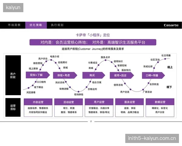 当前阶段社区运营强化用户参与感与归属感